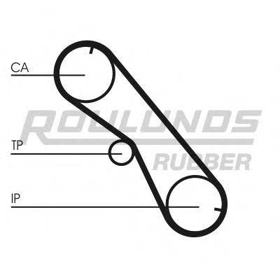 ROULUNDS RUBBER RR1481 Ремінь ГРМ