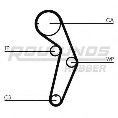 ROULUNDS RUBBER RR1090 Ремінь ГРМ