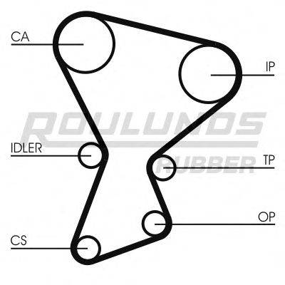 ROULUNDS RUBBER RR1422 Ремінь ГРМ