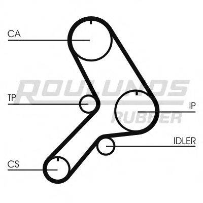 ROULUNDS RUBBER RR1007K1 Комплект ременя ГРМ