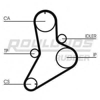 ROULUNDS RUBBER RR1374 Ремінь ГРМ