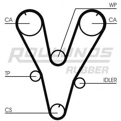 ROULUNDS RUBBER RR1062 Ремінь ГРМ