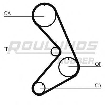 ROULUNDS RUBBER RR1295 Ремінь ГРМ