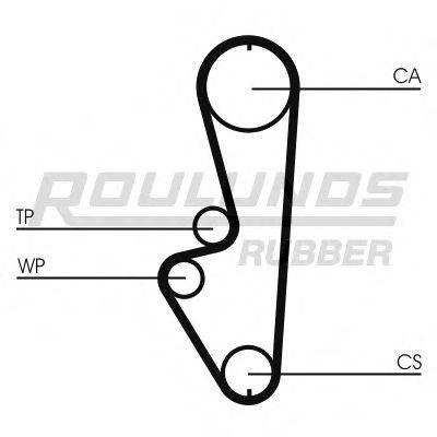 ROULUNDS RUBBER RR1287 Ремінь ГРМ