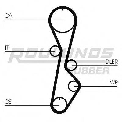 ROULUNDS RUBBER RR1280 Ремінь ГРМ