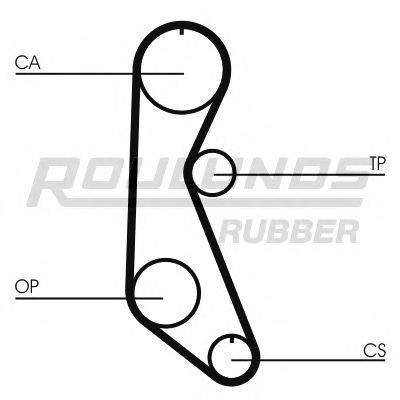 ROULUNDS RUBBER RR1252 Ремінь ГРМ
