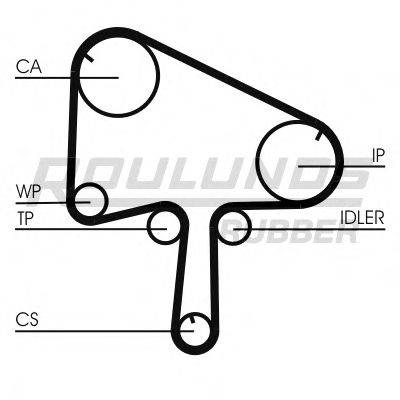 ROULUNDS RUBBER RR1055 Ремінь ГРМ