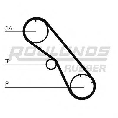 ROULUNDS RUBBER RR1218 Ремінь ГРМ