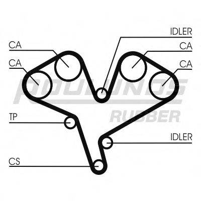 ROULUNDS RUBBER RR1199 Ремінь ГРМ