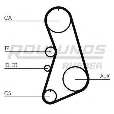 ROULUNDS RUBBER RR1181 Ремінь ГРМ