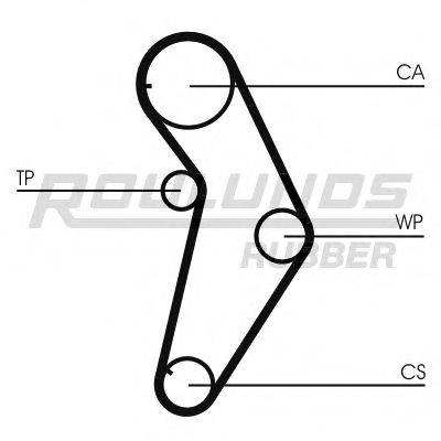 ROULUNDS RUBBER RR1177 Ремінь ГРМ