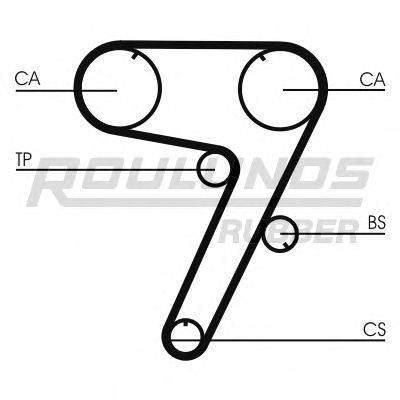 ROULUNDS RUBBER RR1175 Ремінь ГРМ