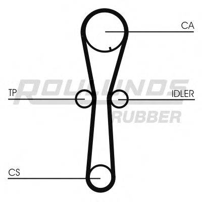 ROULUNDS RUBBER RR1158 Ремінь ГРМ