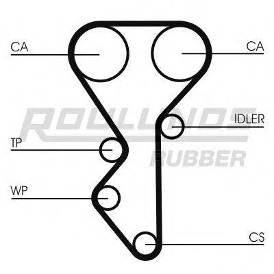 ROULUNDS RUBBER RR1157 Ремінь ГРМ