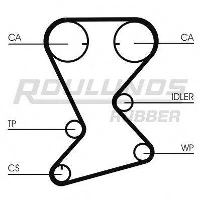 ROULUNDS RUBBER RR1047 Ремінь ГРМ