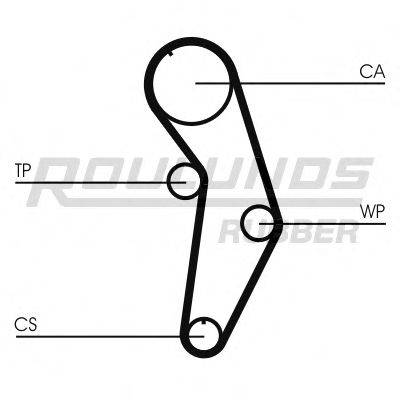 ROULUNDS RUBBER RR1187 Ремінь ГРМ