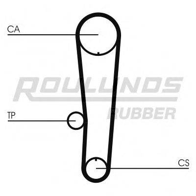 ROULUNDS RUBBER RR1114 Ремінь ГРМ