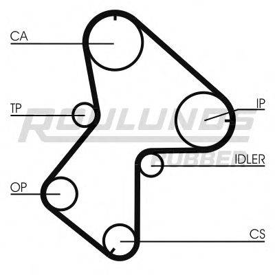 ROULUNDS RUBBER RR1168 Ремінь ГРМ