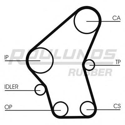 ROULUNDS RUBBER RR1117 Ремінь ГРМ