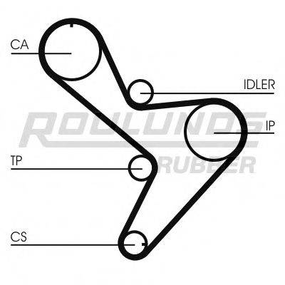 ROULUNDS RUBBER RR1102 Ремінь ГРМ