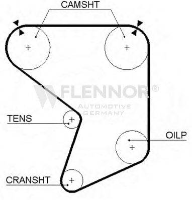 FLENNOR 4055 Ремінь ГРМ