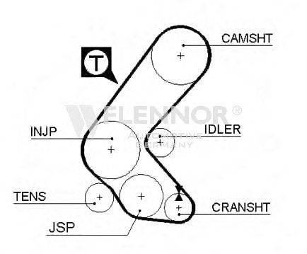 FLENNOR 4082V Ремінь ГРМ