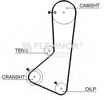 FLENNOR 4143V Ремінь ГРМ
