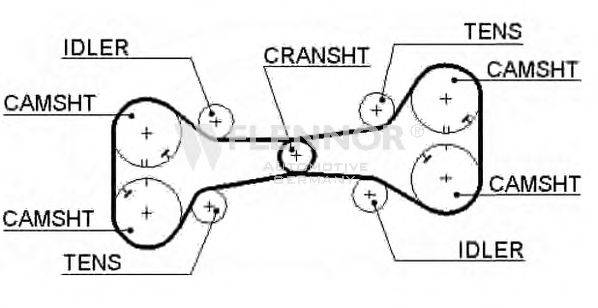 FLENNOR 4201 Ремінь ГРМ