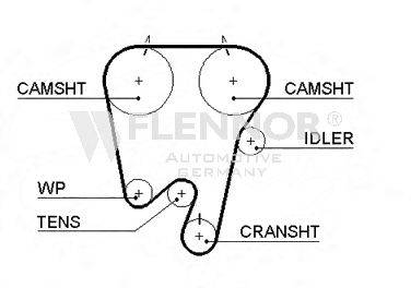 FLENNOR 4267V Ремінь ГРМ