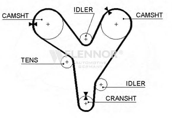 FLENNOR 4268V Ремінь ГРМ