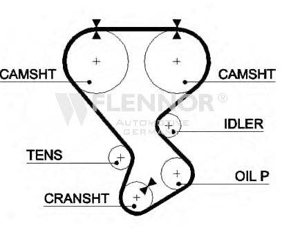 FLENNOR 4274V Ремінь ГРМ