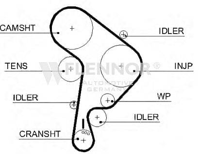 FLENNOR 4432V Ремінь ГРМ