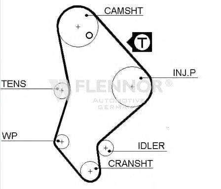 FLENNOR 4447V Ремінь ГРМ