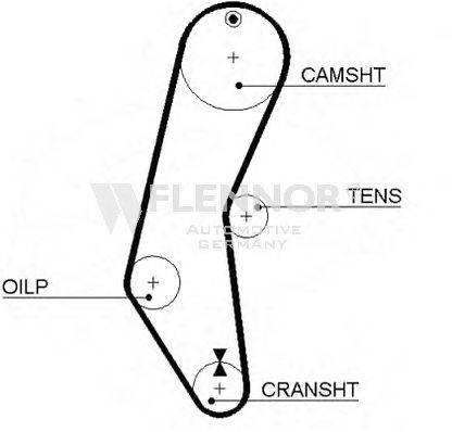 FLENNOR 4907 Ремінь ГРМ