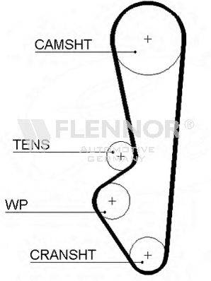 FLENNOR 4986 Ремінь ГРМ
