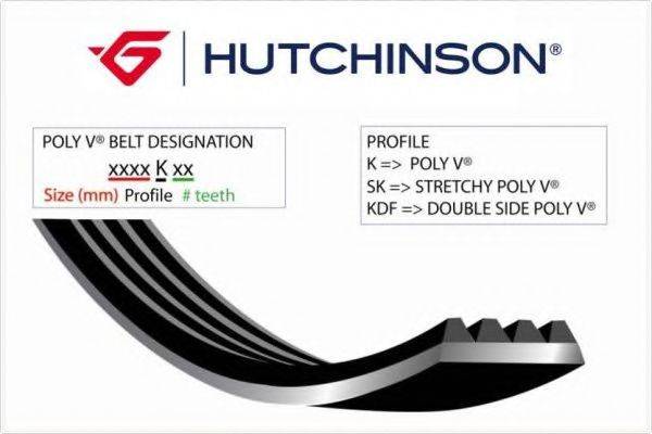 HUTCHINSON 1036K7 Полікліновий ремінь