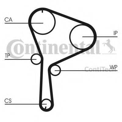 CONTITECH CT1064 Ремінь ГРМ